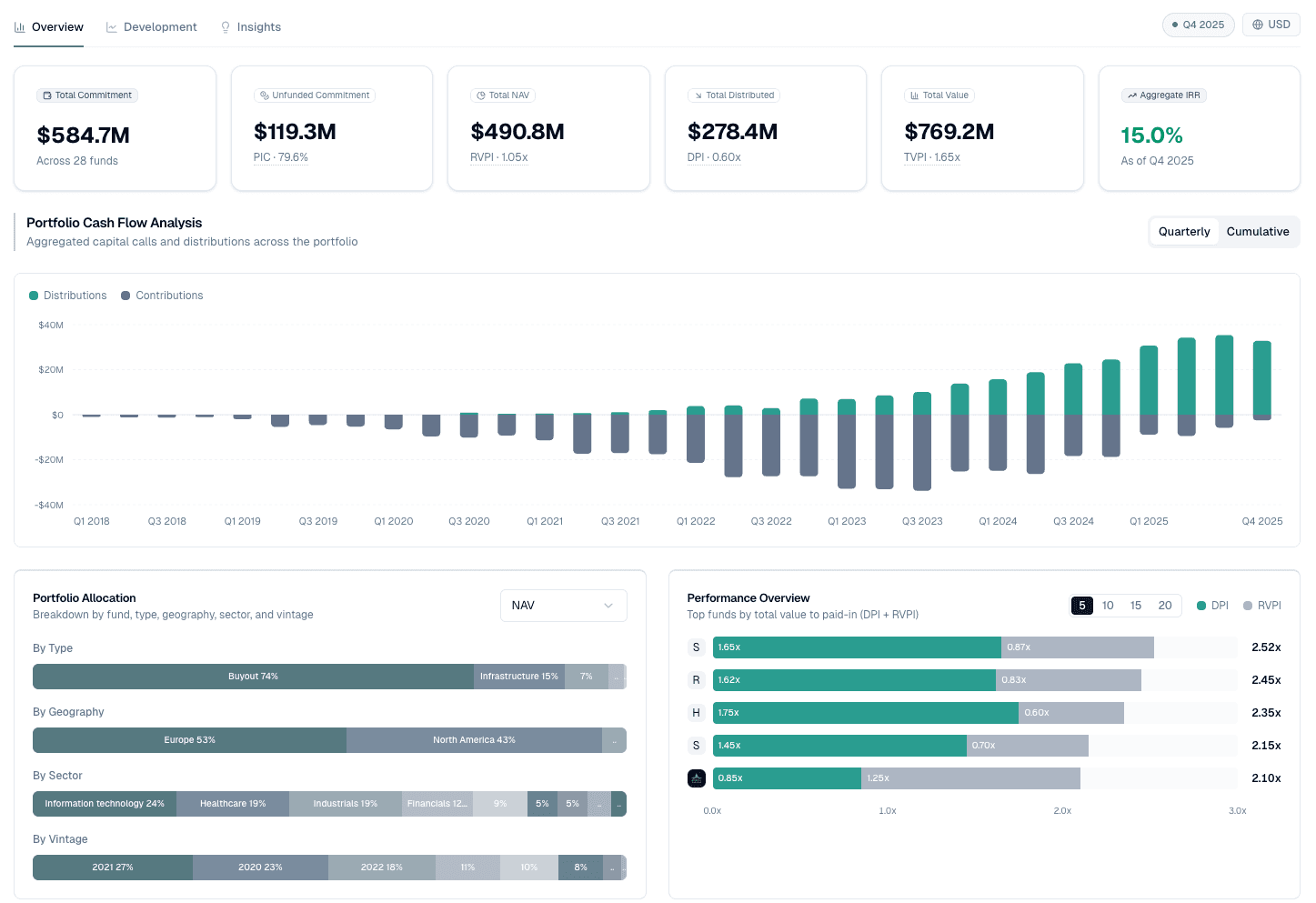 FundFrame One — Monitoring Overview